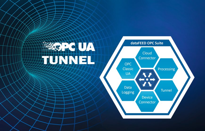 Il tunnel OPC UA aumenta la sicurezza della comunicazione OPC Classic